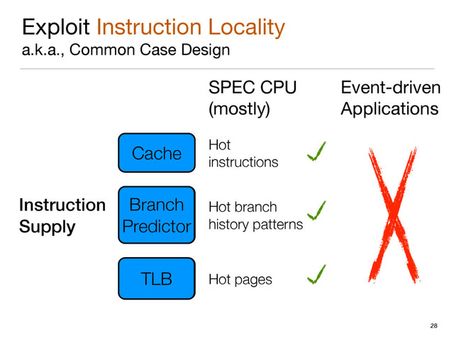 Exploit Instruction Locality

a.k.a., Common Case Design
28
SPEC CPU

(mostly)
Instruction
Supply
Cache
Branch
Predictor
TLB
Event-driven

Applications
Hot
instructions
Hot branch
history patterns
Hot pages
Cache
Branch
Predictor
TLB
