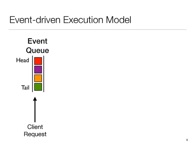 Event-driven Execution Model
6
Event
Queue
Client

Request
Head
Tail
