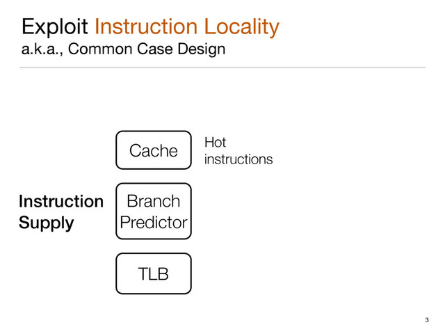 Exploit Instruction Locality

a.k.a., Common Case Design
3
Instruction
Supply
Cache
Branch
Predictor
TLB
Hot
instructions
