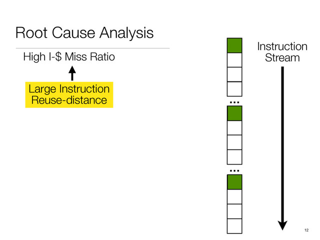 Root Cause Analysis
12
…
…
Instruction 
Stream
High I-$ Miss Ratio
Large Instruction
Reuse-distance
