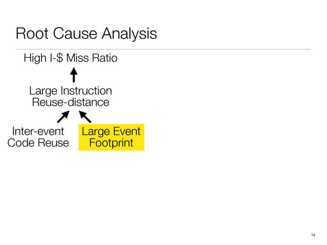 Root Cause Analysis
14
High I-$ Miss Ratio
Inter-event
Code Reuse
Large Event
Footprint
Large Instruction
Reuse-distance
