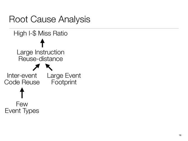 Root Cause Analysis
16
High I-$ Miss Ratio
Inter-event
Code Reuse
Large Event
Footprint
Few
Event Types
Large Instruction
Reuse-distance
