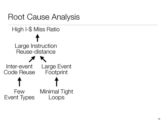 Root Cause Analysis
16
High I-$ Miss Ratio
Inter-event
Code Reuse
Large Event
Footprint
Few
Event Types
Minimal Tight
Loops
Large Instruction
Reuse-distance

