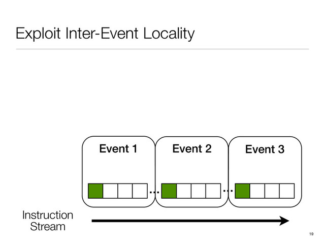 Exploit Inter-Event Locality
19
… …
Event 1
Instruction 
Stream
Event 2 Event 3
