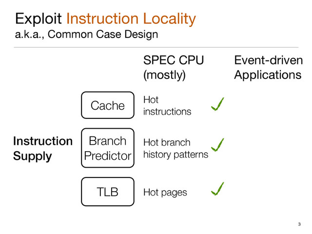 Exploit Instruction Locality

a.k.a., Common Case Design
3
SPEC CPU

(mostly)
Instruction
Supply
Cache
Branch
Predictor
TLB
Event-driven

Applications
Hot
instructions
Hot branch
history patterns
Hot pages
