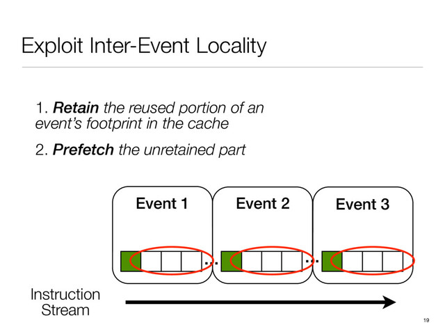 Exploit Inter-Event Locality
19
1. Retain the reused portion of an
event’s footprint in the cache
2. Prefetch the unretained part
… …
Event 1
Instruction 
Stream
Event 2 Event 3
