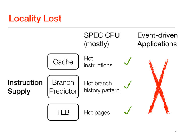 Locality Lost
4
SPEC CPU

(mostly)
Event-driven

Applications
Hot
instructions
Hot branch
history pattern
Hot pages
Instruction
Supply
Cache
Branch
Predictor
TLB
