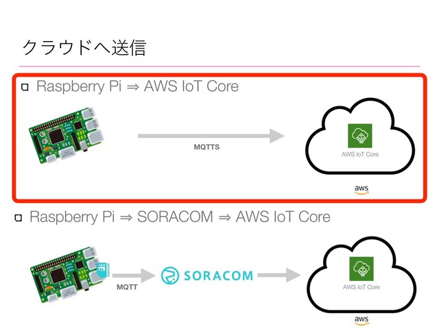 Ϋϥ΢υ΁ૹ৴
Raspberry Pi 㱺 AWS IoT Core
Raspberry Pi 㱺 SORACOM 㱺 AWS IoT Core
AWS IoT Core
AWS IoT Core
MQTTS
MQTT
