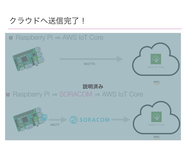 Ϋϥ΢υ΁ૹ৴׬ྃʂ
Raspberry Pi 㱺 AWS IoT Core
Raspberry Pi 㱺 SORACOM 㱺 AWS IoT Core
AWS IoT Core
AWS IoT Core
MQTTS
MQTT
આ໌ࡁΈ

