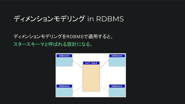 ディメンションモデリング in RDBMS
ディメンションモデリングをRDBMSで適用すると、
スタースキーマと呼ばれる設計になる。
