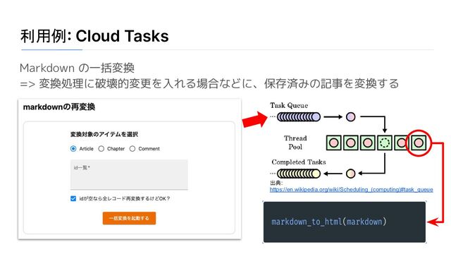 利用例: Cloud Tasks
Markdown の一括変換
=> 変換処理に破壊的変更を入れる場合などに、保存済みの記事を変換する
出典:
https://en.wikipedia.org/wiki/Scheduling_(computing)#task_queue
