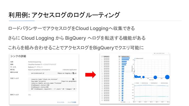 利用例: アクセスログのログルーティング
ロードバランサーでアクセスログをCloud Loggingへ収集できる
さらに Cloud Logging から BigQuery へログを転送する機能がある
これらを組み合わせることでアクセスログをBigQueryでクエリ可能に
