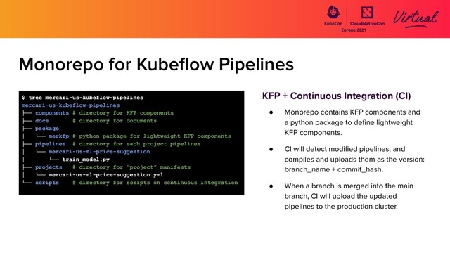 Monorepo for Kubeﬂow Pipelines
KFP + Continuous Integration (CI)
● Monorepo contains KFP components and
a python package to deﬁne lightweight
KFP components.
● CI will detect modiﬁed pipelines, and
compiles and uploads them as the version:
branch_name + commit_hash.
● When a branch is merged into the main
branch, CI will upload the updated
pipelines to the production cluster.
$ tree mercari-us-kubeflow-pipelines
mercari-us-kubeflow-pipelines
├── components # directory for KFP components
├── docs # directory for documents
├── package
│ └── merkfp # python package for lightweight KFP components
├── pipelines # directory for each project pipelines
│ └── mercari-us-ml-price-suggestion
│ └── train_model.py
├── projects # directory for “project” manifests
│ └── mercari-us-ml-price-suggestion.yml
└── scripts # directory for scripts on continuous integration
