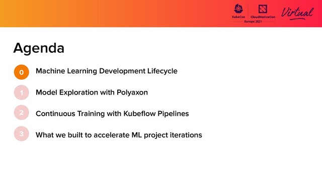Agenda
Machine Learning Development Lifecycle
Model Exploration with Polyaxon
Continuous Training with Kubeﬂow Pipelines
What we built to accelerate ML project iterations
0
1
2
3
