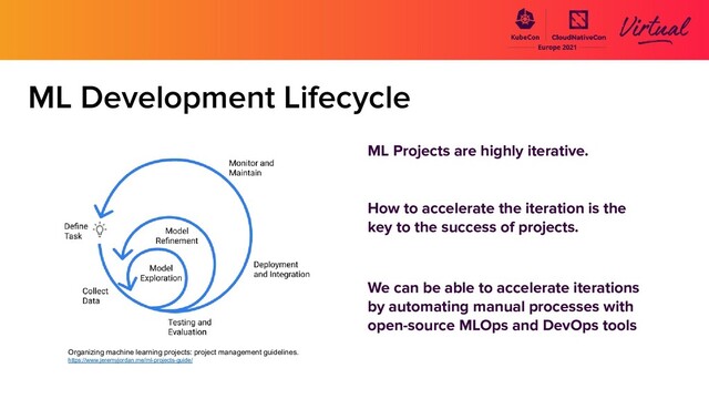 ML Development Lifecycle
ML Projects are highly iterative.
How to accelerate the iteration is the
key to the success of projects.
We can be able to accelerate iterations
by automating manual processes with
open-source MLOps and DevOps tools
Organizing machine learning projects: project management guidelines.
https://www.jeremyjordan.me/ml-projects-guide/
