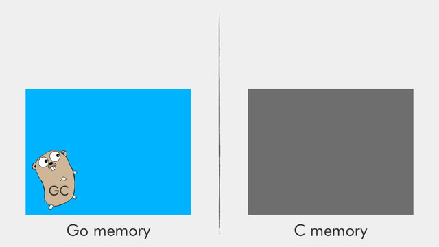 Go memory C memory
GC
