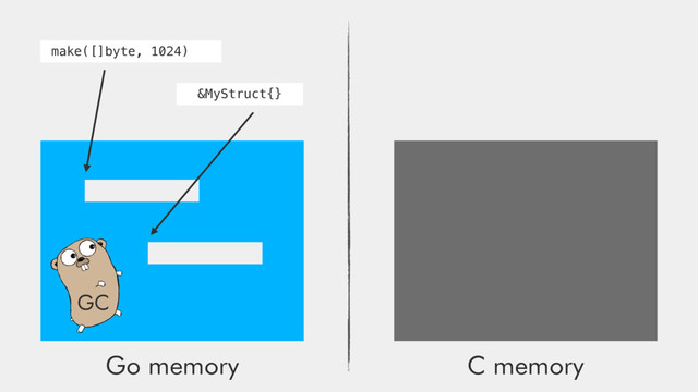 Go memory C memory
GC
make([]byte, 1024)
&MyStruct{}

