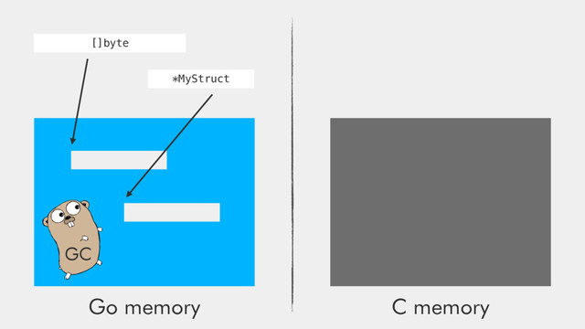 Go memory C memory
GC
[]byte
*MyStruct

