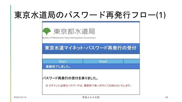 東京水道局のパスワード再発行フロー(1)
2020/8/14 界面よもやま話 49
