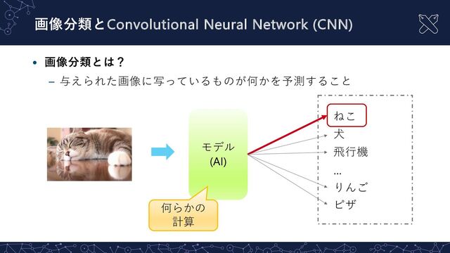 • 画像分類とは？
– 与えられた画像に写っているものが何かを予測すること
画像分類とConvolutional Neural Network (CNN)
モデル
(AI)
ねこ
⽝
⾶⾏機
…
りんご
ピザ
何らかの
計算

