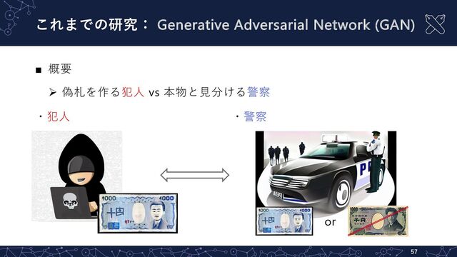 これまでの研究： Generative Adversarial Network (GAN)
57
■ 概要
Ø 偽札を作る犯⼈ vs 本物と⾒分ける警察
・犯⼈ ・警察
or
