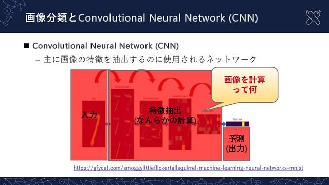 n Convolutional Neural Network (CNN)
– 主に画像の特徴を抽出するのに使⽤されるネットワーク
画像分類とConvolutional Neural Network (CNN)
https://gfycat.com/smoggylittleflickertailsquirrel-machine-learning-neural-networks-mnist
⼊⼒
特徴抽出
(なんらかの計算)
予測
(出⼒)
画像を計算
って何
