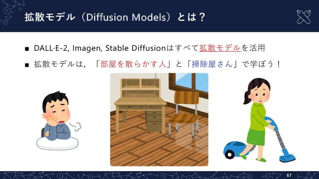 拡散モデル（Diffusion Models）とは？
■ DALL·E-2, Imagen, Stable Diffusionはすべて拡散モデルを活⽤
■ 拡散モデルは，「部屋を散らかす⼈」と「掃除屋さん」で学ぼう！
67
