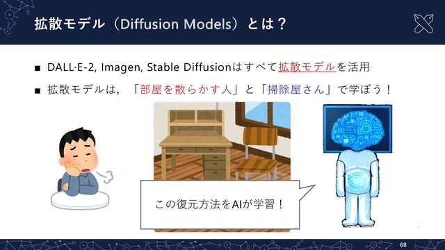拡散モデル（Diffusion Models）とは？
■ DALL·E-2, Imagen, Stable Diffusionはすべて拡散モデルを活⽤
■ 拡散モデルは，「部屋を散らかす⼈」と「掃除屋さん」で学ぼう！
68
この復元⽅法をAIが学習！
