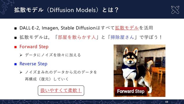 拡散モデル（Diffusion Models）とは？
■ DALL·E-2, Imagen, Stable Diffusionはすべて拡散モデルを活⽤
■ 拡散モデルは，「部屋を散らかす⼈」と「掃除屋さん」で学ぼう！
■ Forward Step
Ø データにノイズを徐々に加える
■ Reverse Step
Ø ノイズまみれのデータから元のデータを
再構成（復元）していく
69
扱いやすくて柔軟！
