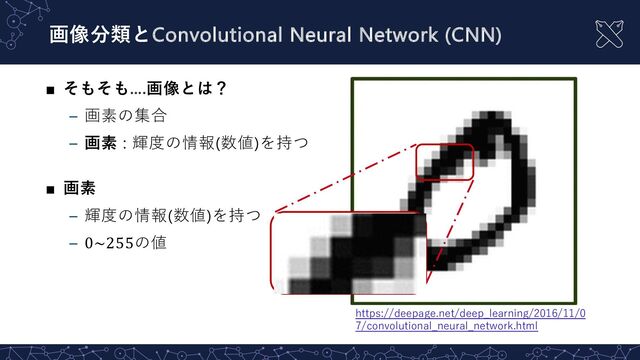 ■ そもそも….画像とは？
– 画素の集合
– 画素 : 輝度の情報(数値)を持つ
画像分類とConvolutional Neural Network (CNN)
https://deepage.net/deep_learning/2016/11/0
7/convolutional_neural_network.html
■ 画素
– 輝度の情報(数値)を持つ
– 0~255の値
