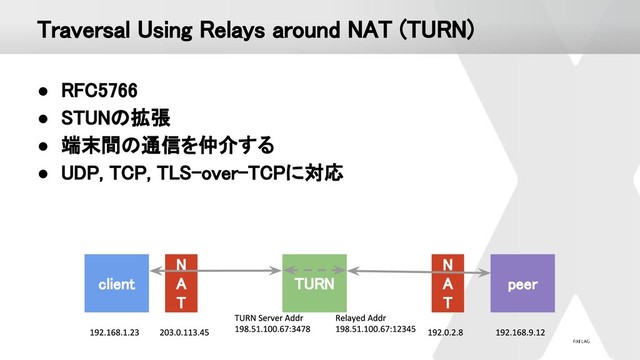 Traversal Using Relays around NAT (TURN) 
● RFC5766 
● STUNの拡張 
● 端末間の通信を仲介する 
● UDP, TCP, TLS-over-TCPに対応 
client  TURN 
N 
A 
T 
peer 
N 
A 
T 
