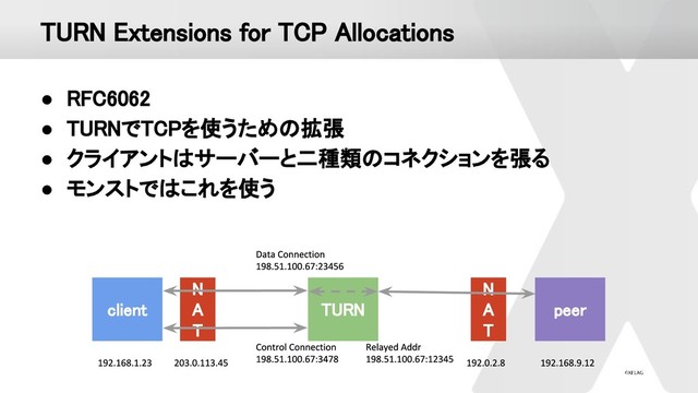 TURN Extensions for TCP Allocations 
● RFC6062 
● TURNでTCPを使うための拡張 
● クライアントはサーバーと二種類のコネクションを張る 
● モンストではこれを使う 
client  TURN 
N 
A 
T 
peer 
N 
A 
T 
