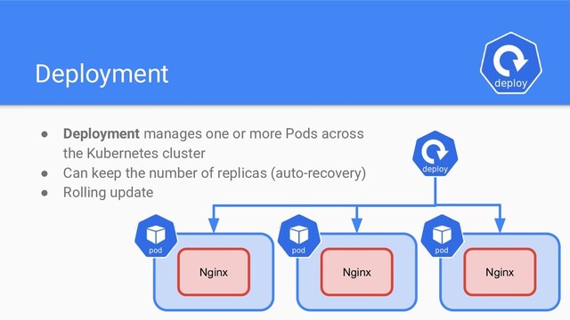 Deployment
● Deployment manages one or more Pods across
the Kubernetes cluster
● Can keep the number of replicas (auto-recovery)
● Rolling update
Nginx
Nginx
Nginx

