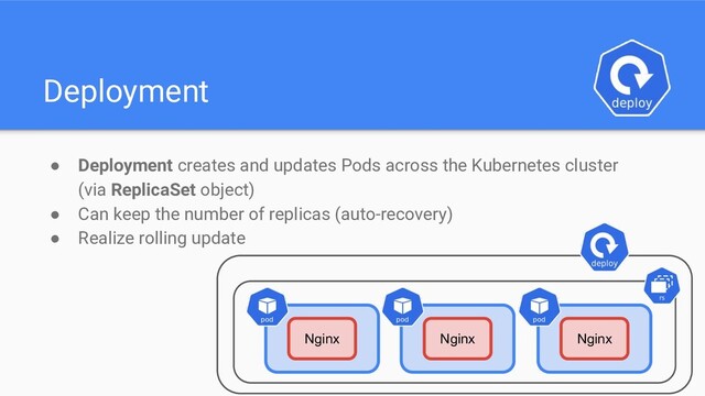 ● Deployment creates and updates Pods across the Kubernetes cluster
(via ReplicaSet object)
● Can keep the number of replicas (auto-recovery)
● Realize rolling update
Deployment
Nginx
Nginx
Nginx
