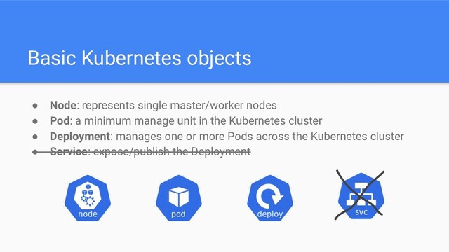Basic Kubernetes objects
● Node: represents single master/worker nodes
● Pod: a minimum manage unit in the Kubernetes cluster
● Deployment: manages one or more Pods across the Kubernetes cluster
● Service: expose/publish the Deployment
