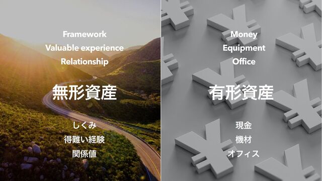 ແܗࢿ࢈ ༗ܗࢿ࢈
Framework


Valuable experience


Relationship
Money


Equipment


Office
͘͠Έ


ಘ೉͍ܦݧ


ؔ܎஋
ݱۚ


ػࡐ


ΦϑΟε
