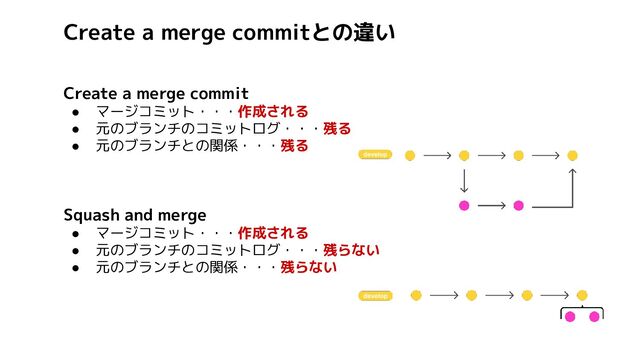 Create a merge commit
● マージコミット・・・作成される
● 元のブランチのコミットログ・・・残る
● 元のブランチとの関係・・・残る
Squash and merge
● マージコミット・・・作成される
● 元のブランチのコミットログ・・・残らない
● 元のブランチとの関係・・・残らない
Create a merge commitとの違い
