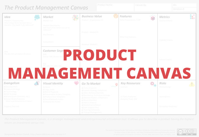 http://www.ddiinnxx.com/product-management-canvas/
PRODUCT
MANAGEMENT CANVAS
