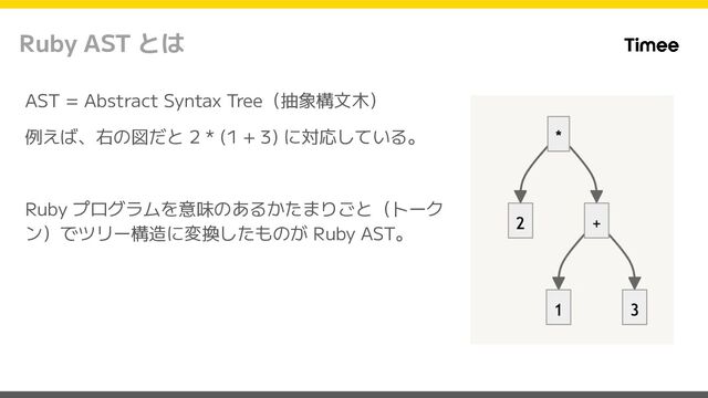 AST = Abstract Syntax Tree（抽象構文木）
例えば、右の図だと 2 * (1 + 3) に対応している。
Ruby プログラムを意味のあるかたまりごと（トーク
ン）でツリー構造に変換したものが Ruby AST。
Ruby AST とは
