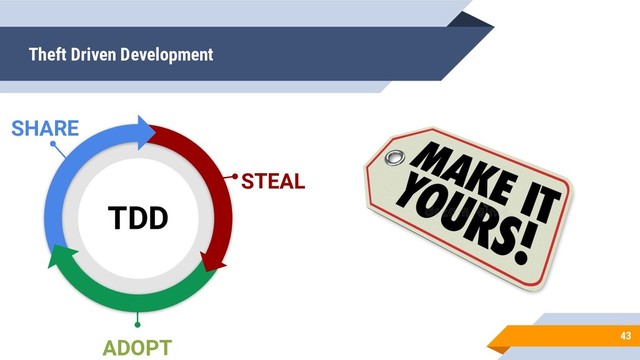 Theft Driven Development
43
STEAL
ADOPT
TDD
SHARE
