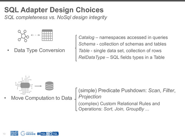 SQL Adapter Design Choices
13
SQL completeness vs. NoSql design integrity
(simple) Predicate Pushdown: Scan, Filter,
Projection
(complex) Custom Relational Rules and
Operations: Sort, Join, GroupBy ...
Catalog – namespaces accessed in queries
Schema - collection of schemas and tables
Table - single data set, collection of rows
RelDataType – SQL fields types in a Table
•  Move Computation to Data
•  Data Type Conversion
