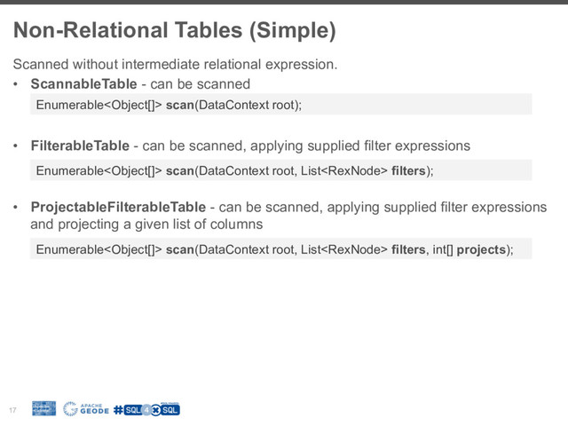 Non-Relational Tables (Simple)
17
Scanned without intermediate relational expression.
•  ScannableTable - can be scanned
•  FilterableTable - can be scanned, applying supplied filter expressions
•  ProjectableFilterableTable - can be scanned, applying supplied filter expressions
and projecting a given list of columns
Enumerable scan(DataContext root, List filters, int[] projects);
Enumerable scan(DataContext root, List filters);
Enumerable scan(DataContext root);
