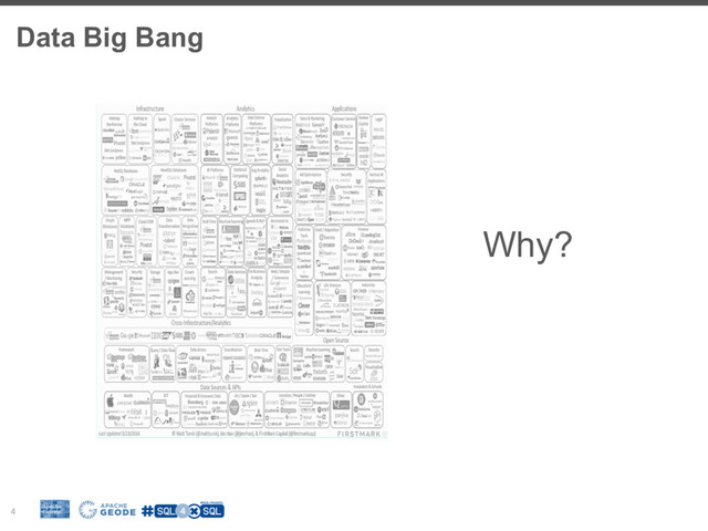 Data Big Bang
4
Why?

