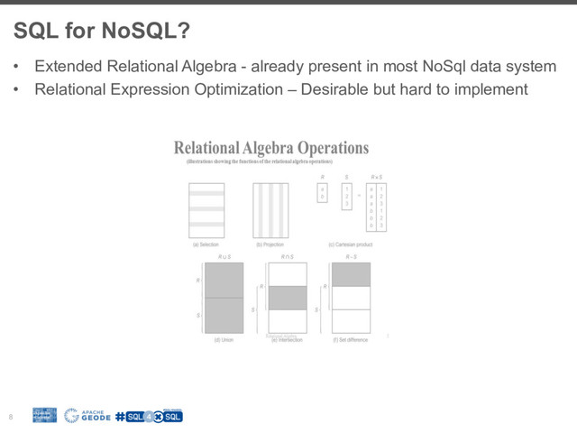 SQL for NoSQL?
8
•  Extended Relational Algebra - already present in most NoSql data system
•  Relational Expression Optimization – Desirable but hard to implement

