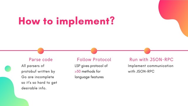 How to implement?
Parse code
All parsers of
protobuf written by
Go are incomplete
so it's so hard to get
desirable info.
Follow Protocol
LSP gives protocol of
>50 methods for
language features
Run with JSON-RPC
Implement communication
with JSON-RPC

