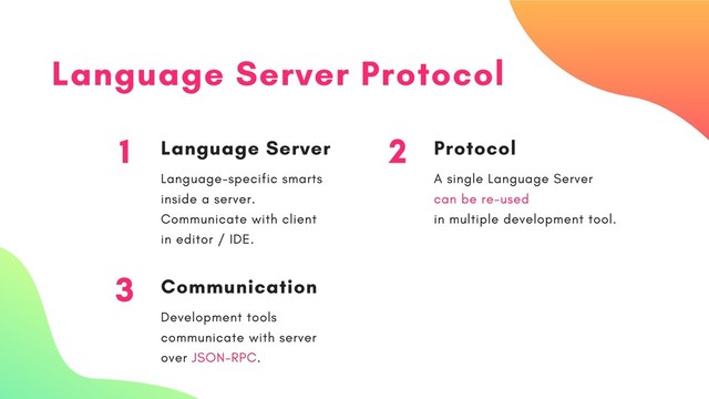 Language Server Protocol
1 Language Server
Language-specific smarts
inside a server.
Communicate with client
in editor / IDE.
2 Protocol
A single Language Server
can be re-used
in multiple development tool.
3 Communication
Development tools
communicate with server
over JSON-RPC.

