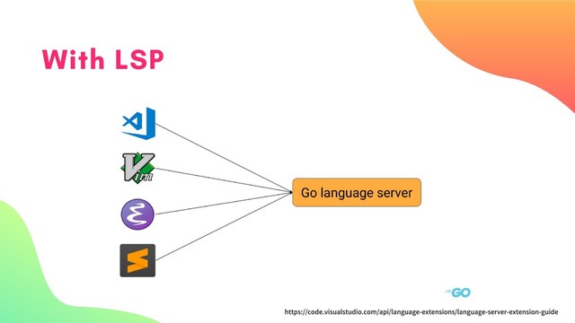 With LSP
https://code.visualstudio.com/api/language-extensions/language-server-extension-guide
