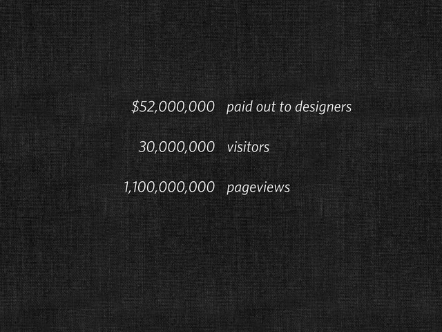 $52,000,000 paid out to designers
30,000,000 visitors
1,100,000,000 pageviews
