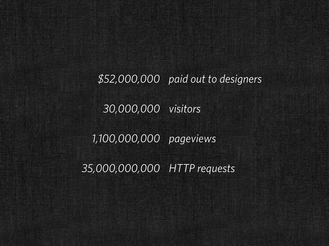 $52,000,000 paid out to designers
30,000,000 visitors
1,100,000,000 pageviews
35,000,000,000 HTTP requests

