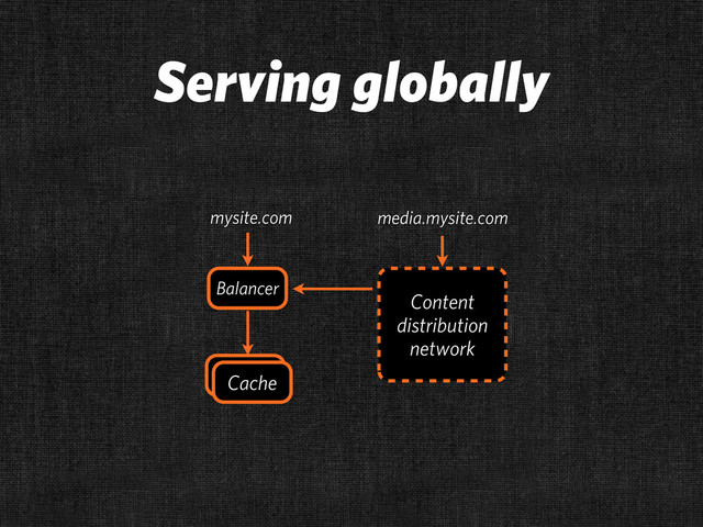 Serving globally
Cache
Cache
Balancer
Content
distribution
network
mysite.com media.mysite.com
